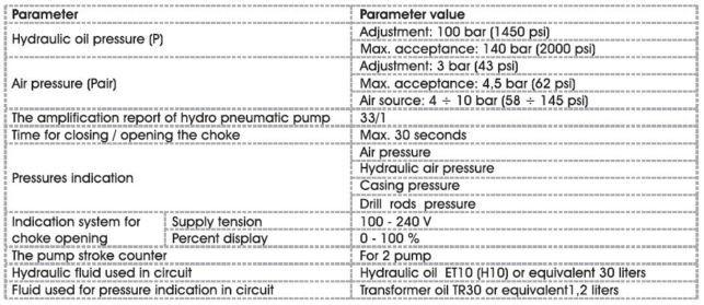 Hydraulic Operated Drilling Choke Control Panel