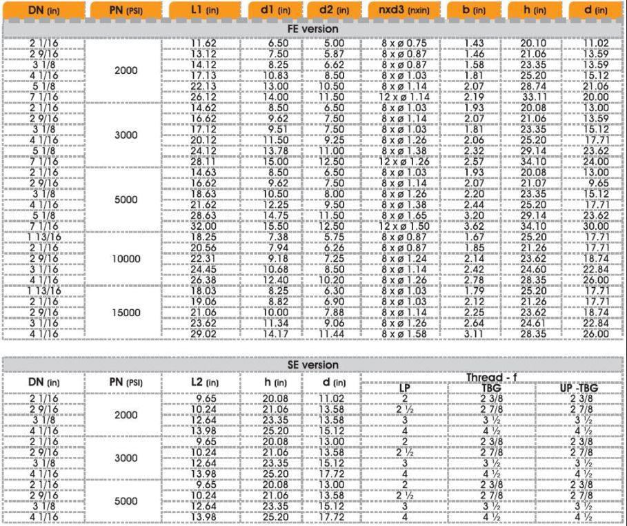 expandinggatevalves-table