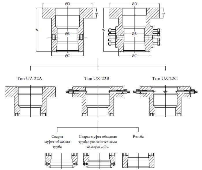 uz22ru